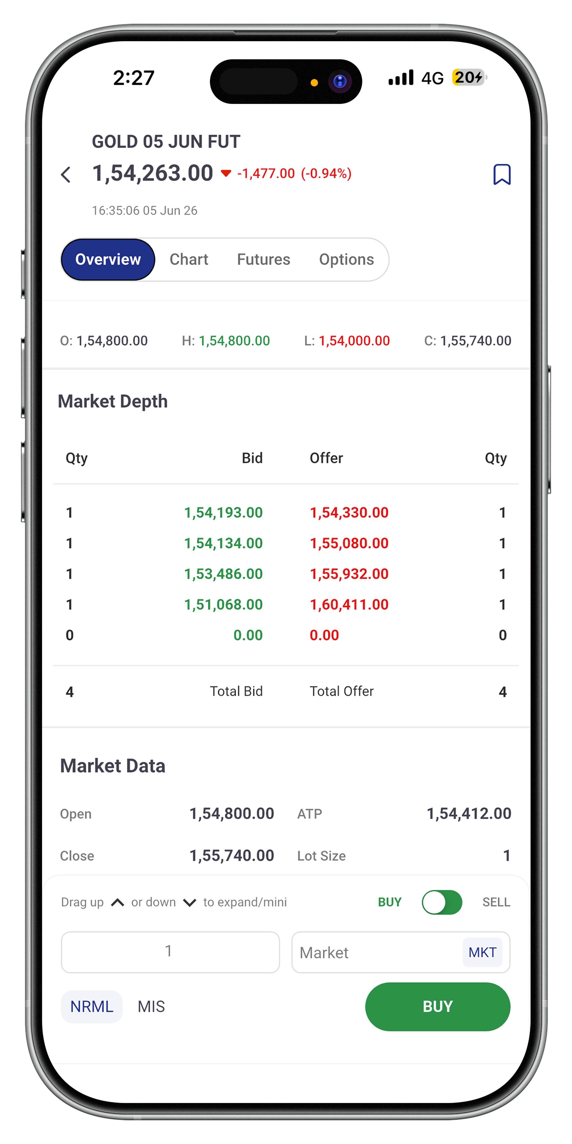 Commodities screen